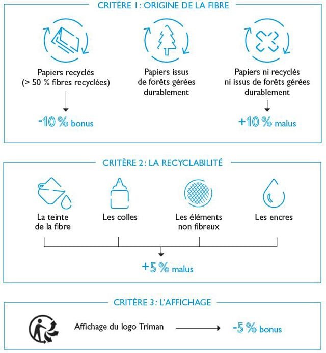 taxe-citeo-criteres-ecomodulation